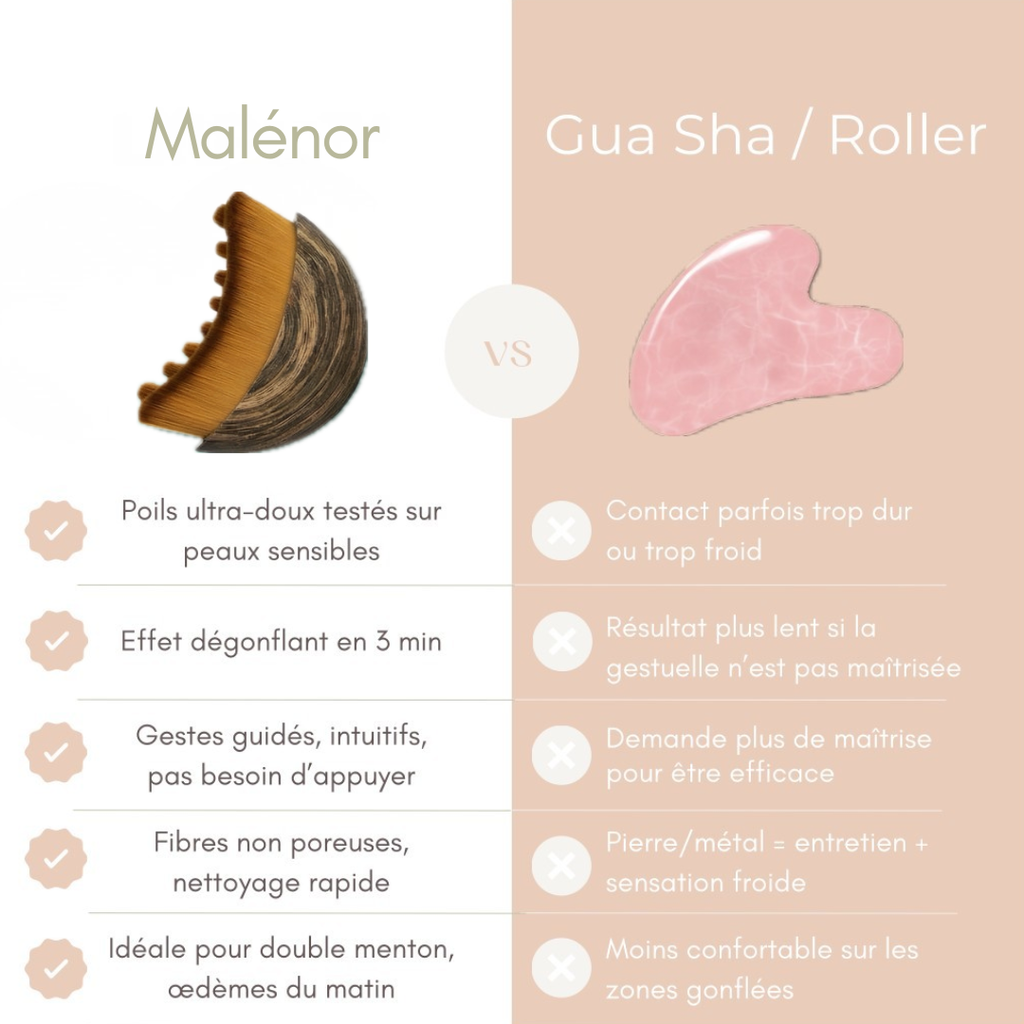 Brosse de drainage lymphatique